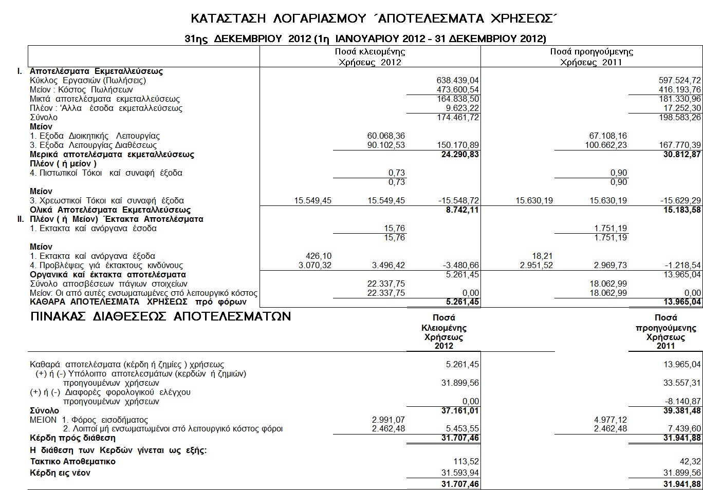 apotelesmata_2012.jpg