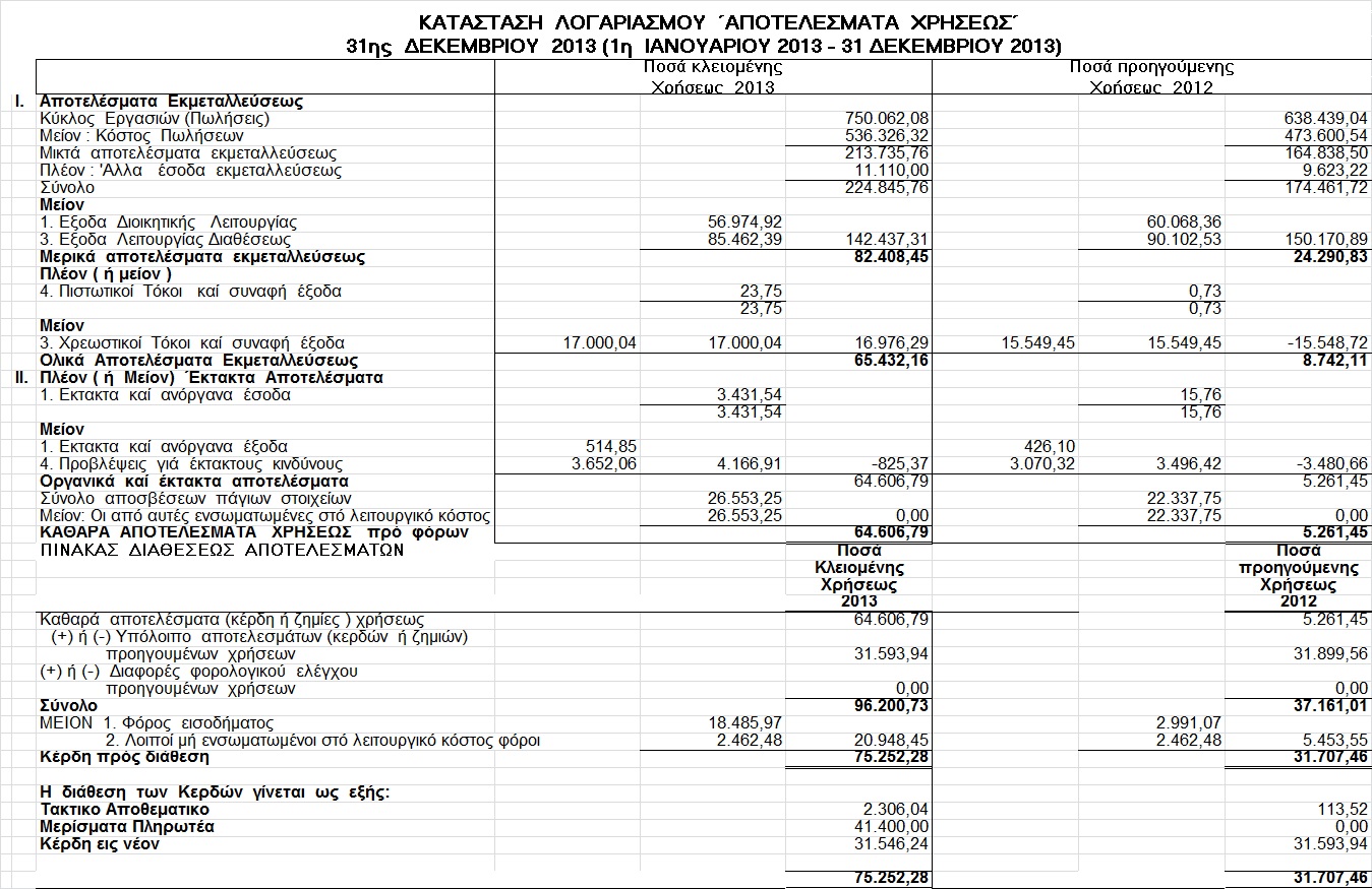 apotelesmata_2013.jpg